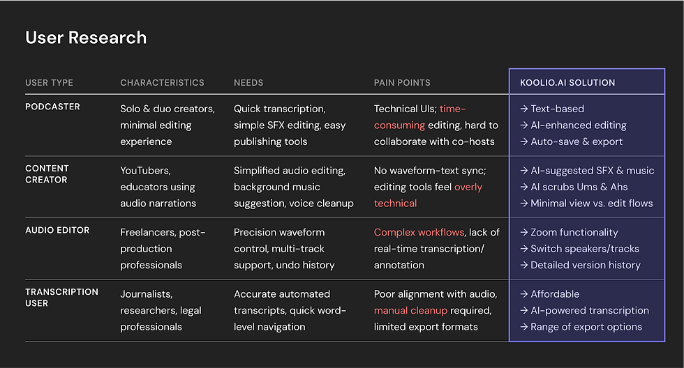 Target User Types.png