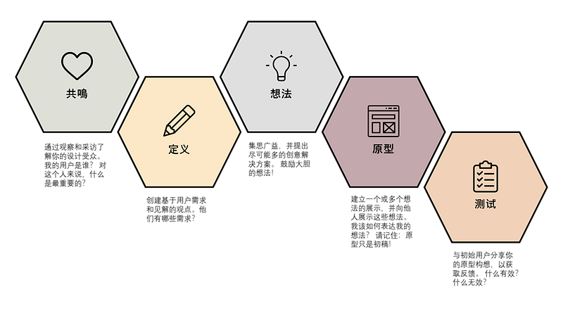 Design Thinking_Chinese.png