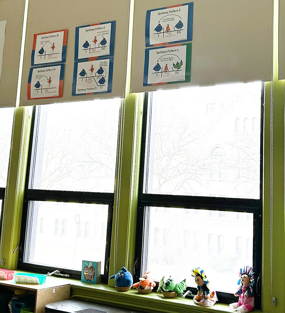 Thumbnail: Posters: Parts of Speech & Sentence Pattern (Physical)