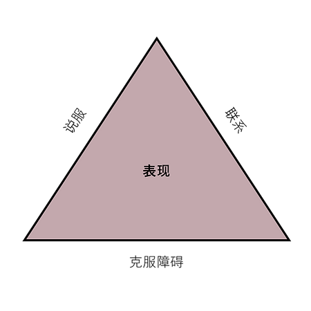 Charismatic Leader Framework 2_Chinese.p