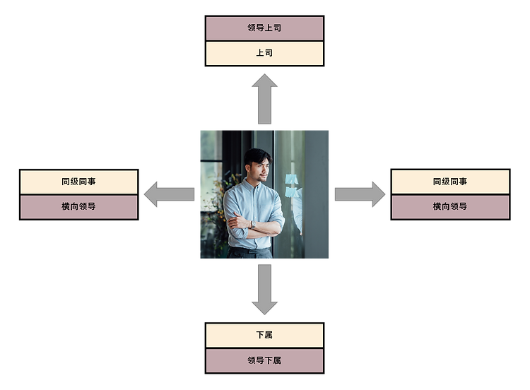 Leading Self Others Framework_Chinese.pn