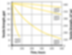 Kevlar Termal Performance Graph 2.png