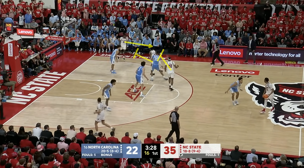 McNeil and Lubin act like they are going to set staggered wide pin down screens for Arceneaux.