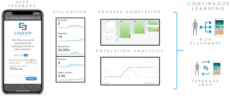 Data Reports
