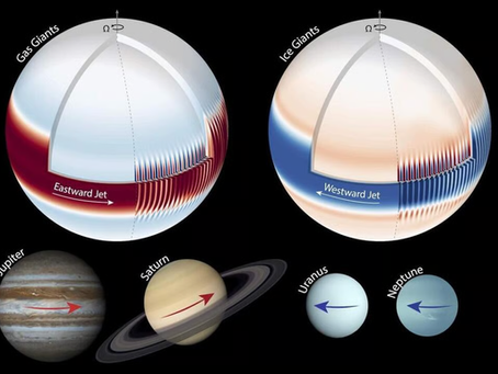Weizmann Institute: Nieuw onderzoek lost het mysterie op reuzenplaneten van tegengestelde winden op