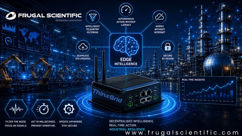 An industrial IoT infographic by Frugal Scientific featuring the ThinxGrid edge computing hardware gateway box in the center, surrounded by a glowing blue digital brain icon labeled "Edge Intelligence." The background shows a futuristic, dark factory and refinery floor with robotic arms. Core features branch out as icons: Intelligent Telemetry Filtering, Autonomous Action Without Latency, Works Without Internet, Seamless OTA Updates, and Secure by Design.