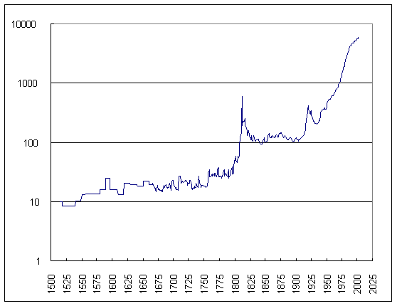 Norway's Economy