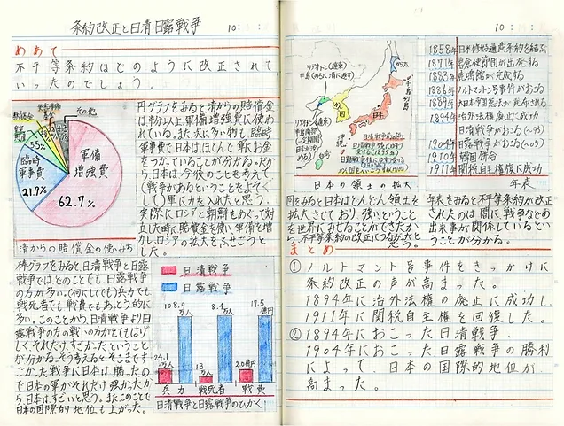 4月15日toss教え方セミナー Mysite 4月15日toss教え方セミナー Mysite
