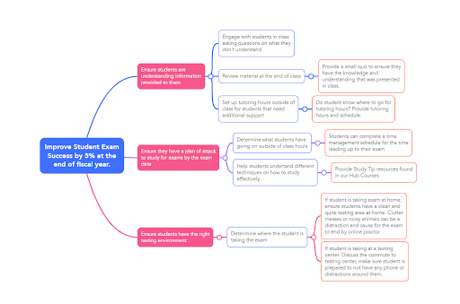 Action Map.png