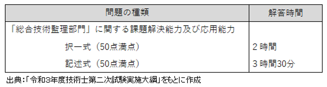 総合技術監理部門の必須科目.png