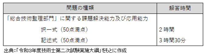 総合技術監理部門の必須科目.png