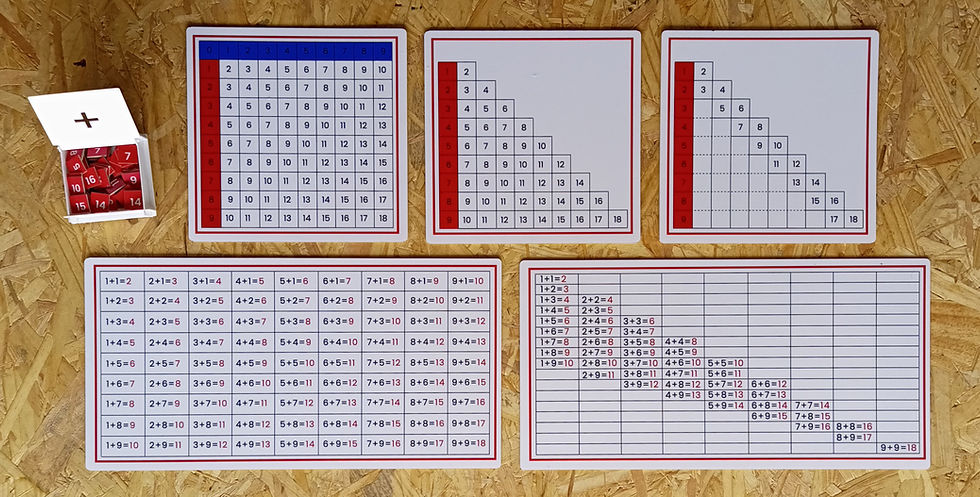 Miniatura: TABLAS DE DEDOS DE LA SUMA