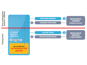 Front-end Access Management - Whitepaper