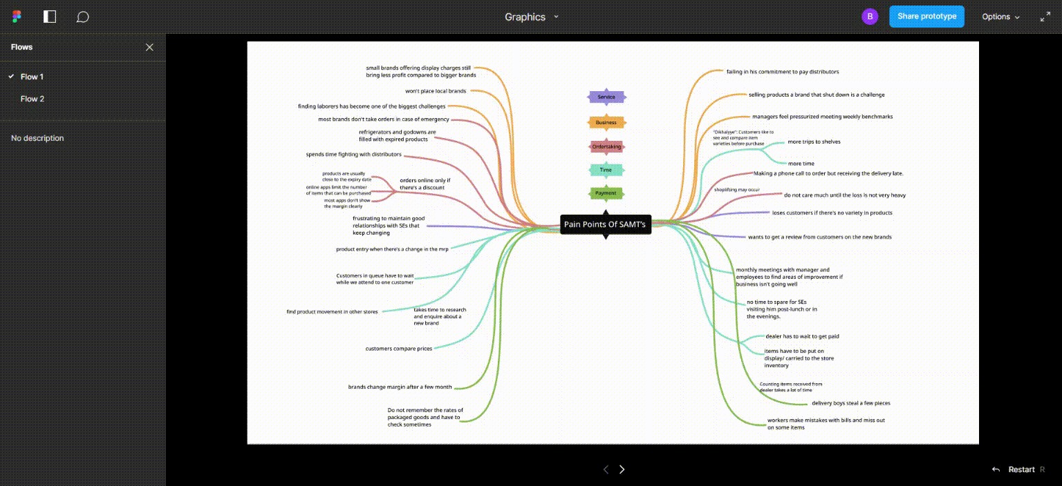 Coggle Prototype.gif
