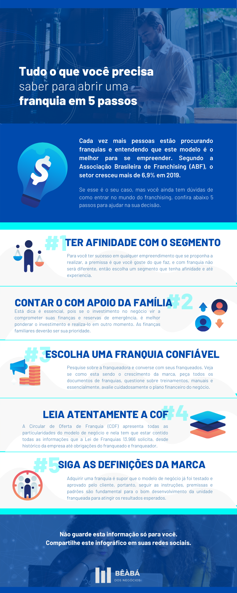 infográfico 5 passos para comprar uma franquia