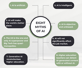 Eight myths of AI