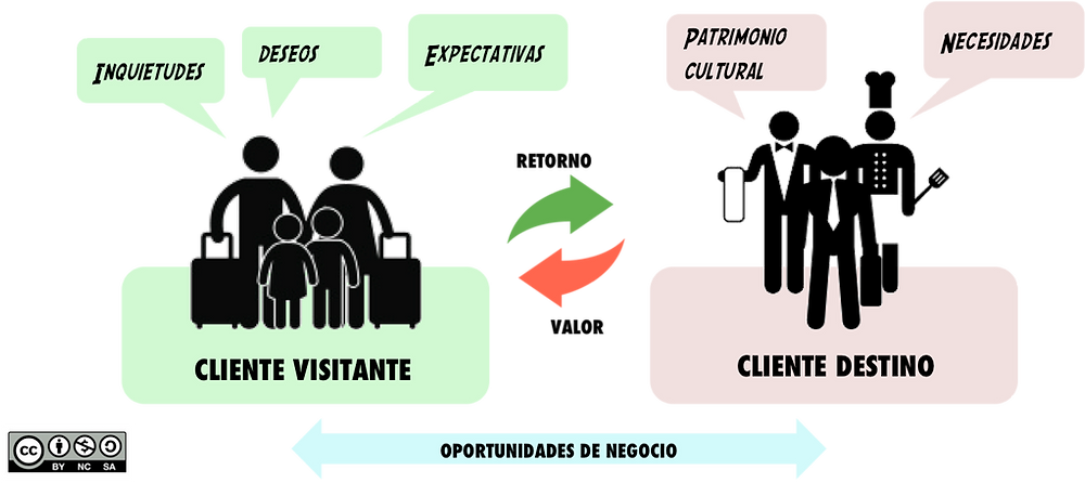 Abordaje holístico Investigación cualitativa