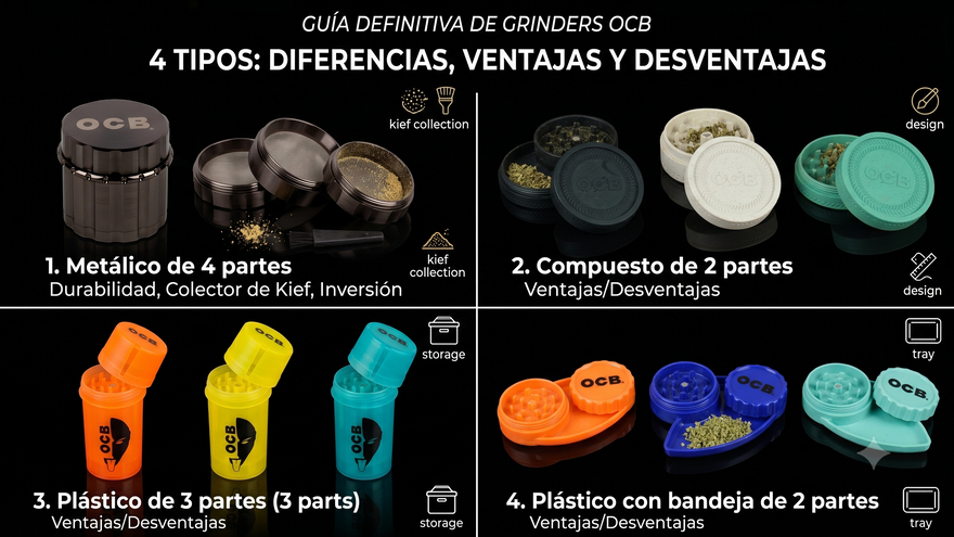 Guía Definitiva de Grinders OCB: ¿Cuál es el ideal para ti?