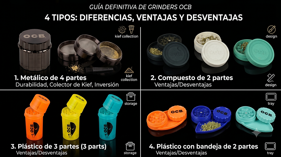 Guía Definitiva de Grinders OCB: ¿Cuál es el ideal para ti?