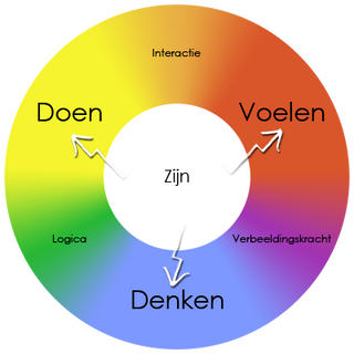 denken voelen doen
