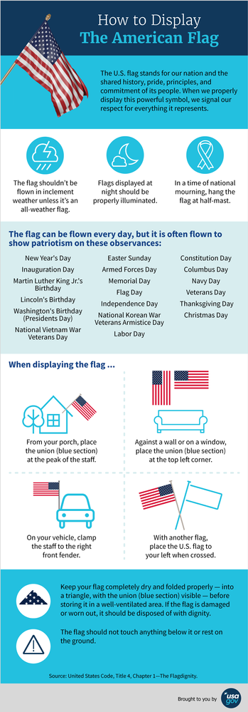 Flag Etiquette Rules Flag Etiquette Rules