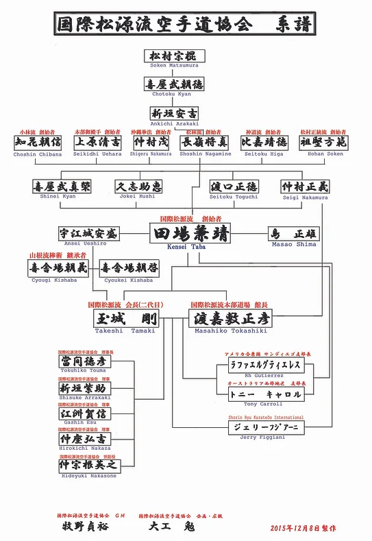 系譜 Shogen Ryu