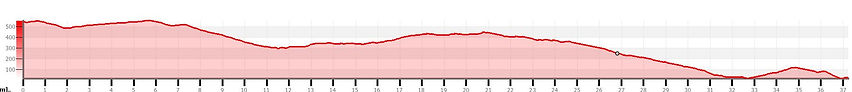 arad_massada_new_graph.JPG
