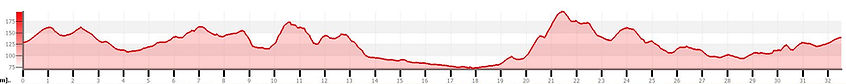 zipori1_graph.JPG