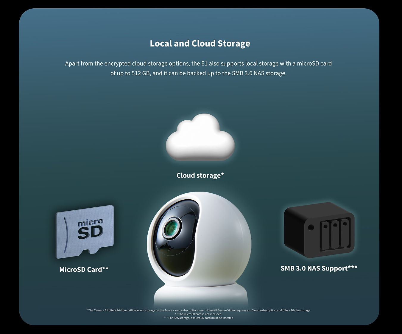 Aqara Camera E1 apart from the encrypted cloud storage options, the E1 also supports local storage with a microSD card of up 