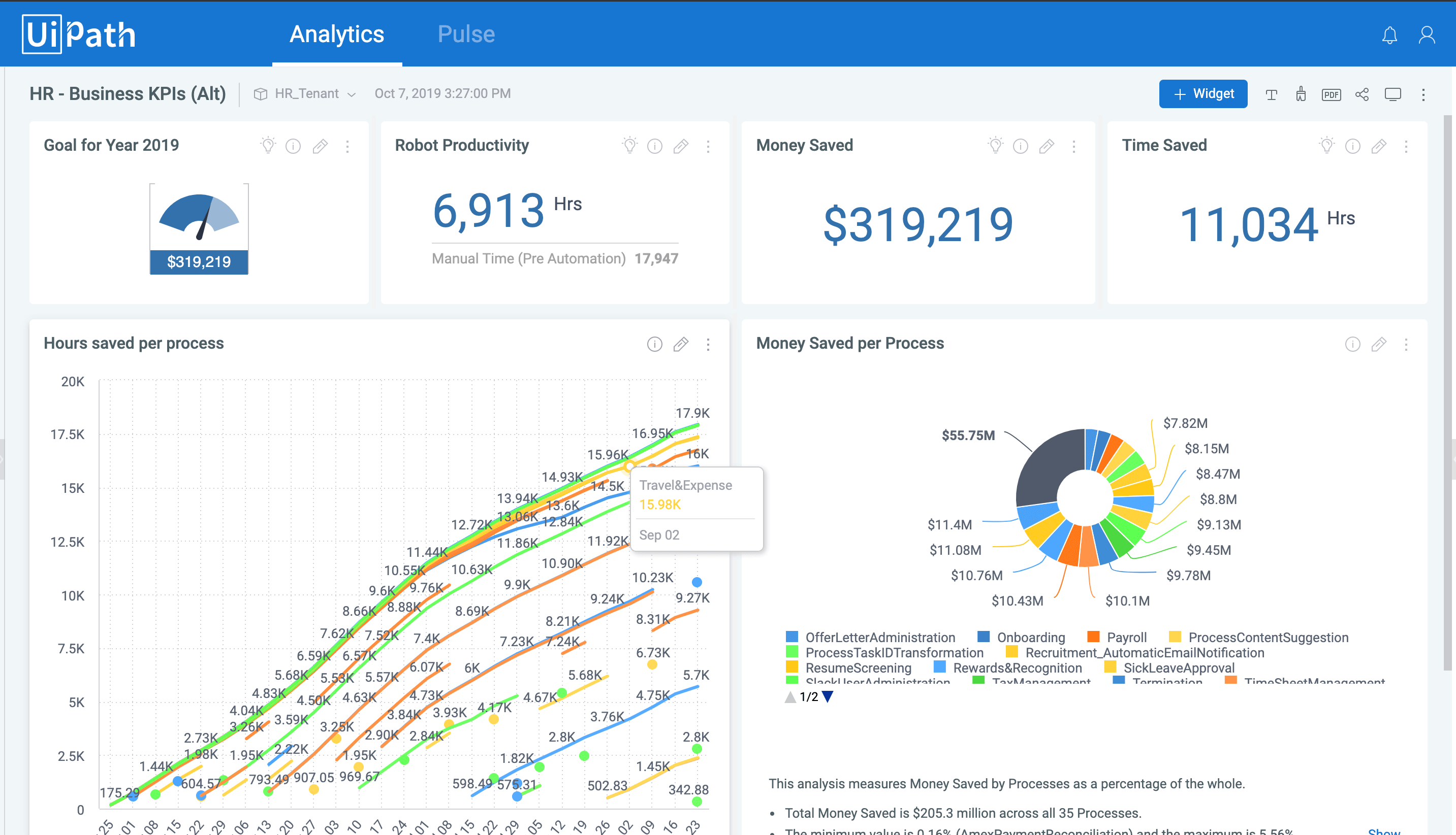 6 reasons why you should hire DigitalStaff's Intelligent RPA Robots for your next IT project