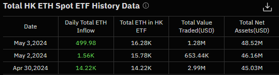 ETH ETF - hong kong