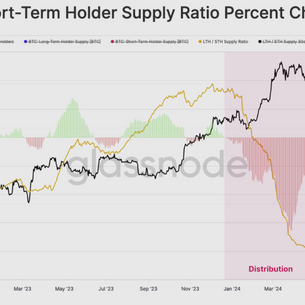Velké bitcoinové subjekty začínají nakupovat. Bitcoin se obchoduje za 63 000 USD. Izrael vs Írán ovlivní cenu?
