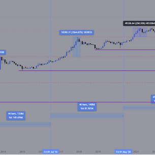Shrnutí týdne. Jaká velká událost se nám blíží a co udělá s cenou Bitcoinu?