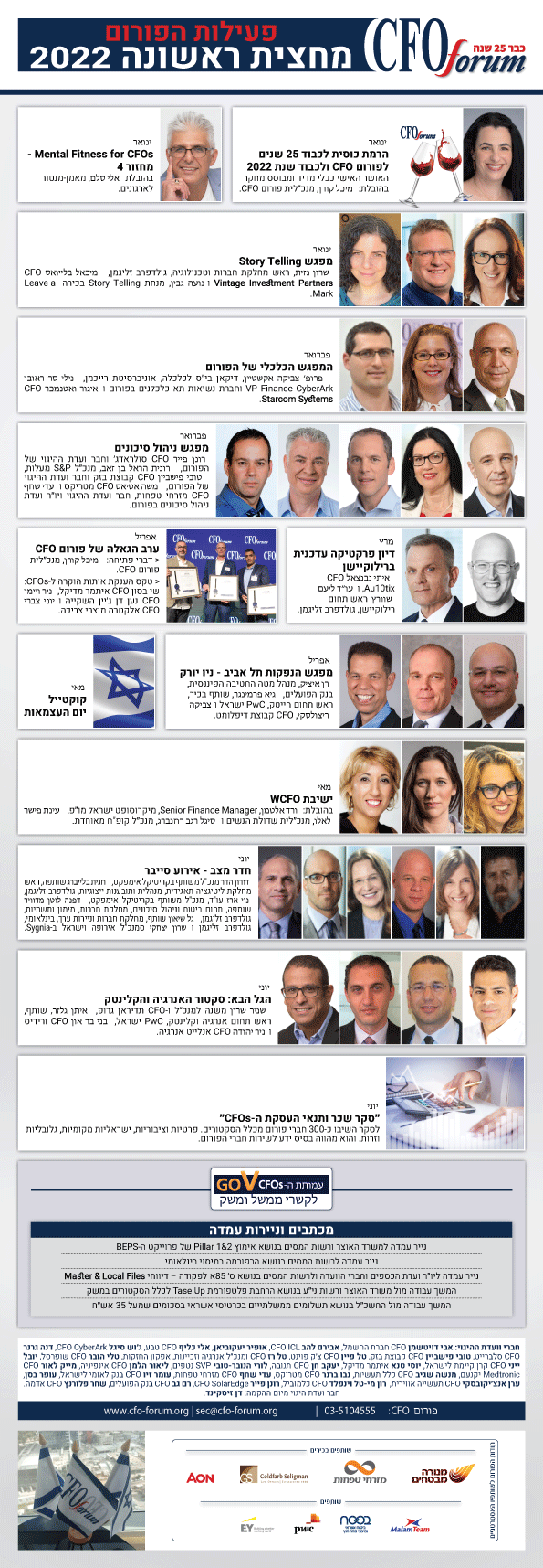 השגים ופעילויות מחצית ראשונה 2022
