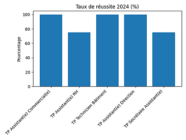Taux de réussite_2024.png
