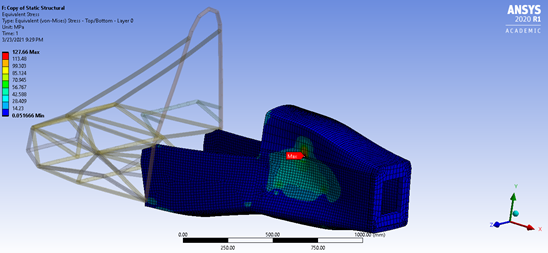 FEA 3G bump test - stress