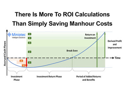 There Is More To IIoT ROI Calculations Than Simply Saving Manhour Costs  