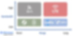 Why LTE is the Preferred Communication Protocol - Miniotec