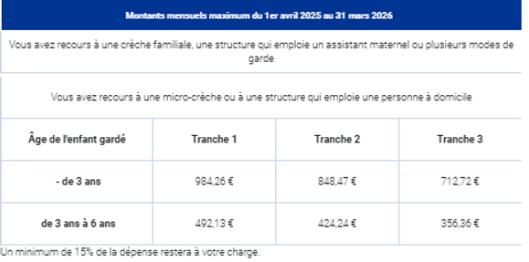 montant cmg 31 mars 2026.png