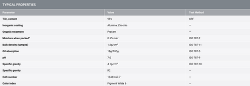 Titanium Dioxide (TiO2) BILLIONS™ R-996 | Gültaş Kimya