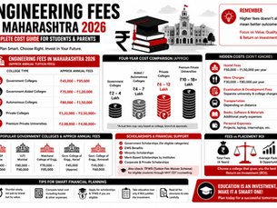 ngineering Fees in Maharashtra 2026 comparison infographic showing government, aided, autonomous and private engineering college fees, scholarships, TFWS benefits, hidden costs and ROI guide for MHT CET students.