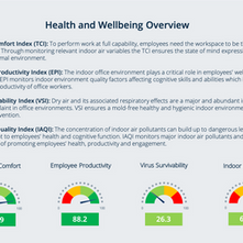 Tracking health-performance indicators to boost performance and economic value