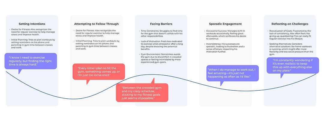 Template - User Journey (1)_edited.jpg