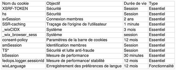Tableau cookies.png