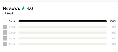 land and sea trust pilot review logo
