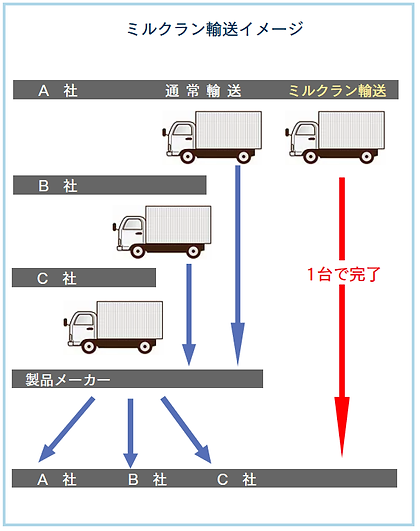 ミルクラン.png