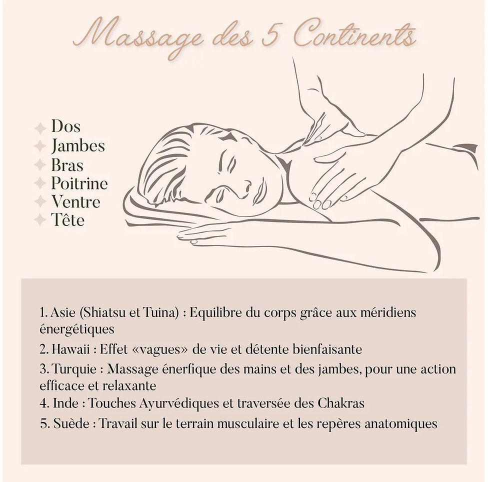 Miniature : Massage des 5 continents 1h15