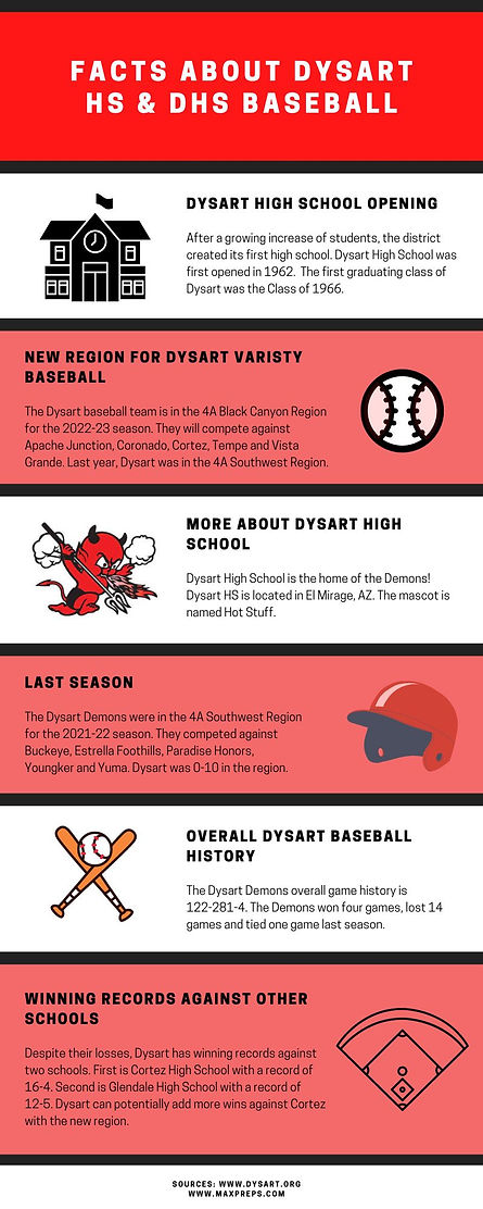 Fun Facts about Dysart HS (1).jpg