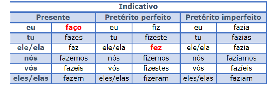 LP - Módulo 2 - Aula 20 | cegesp