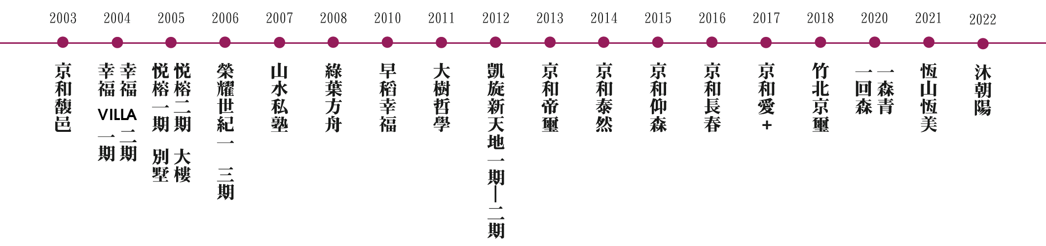 京和歷程 20211004.gif